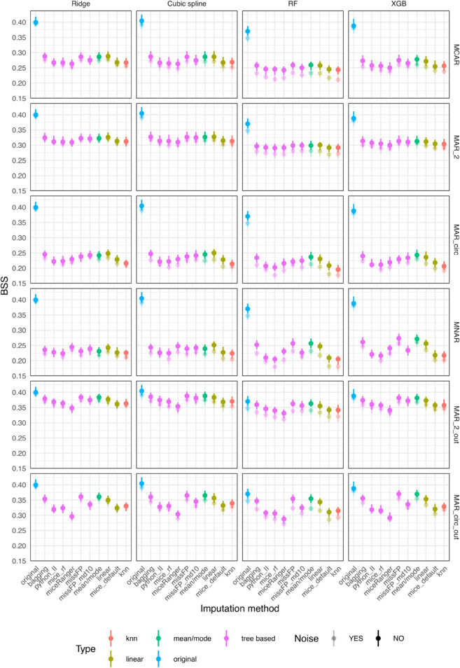 Figure 24