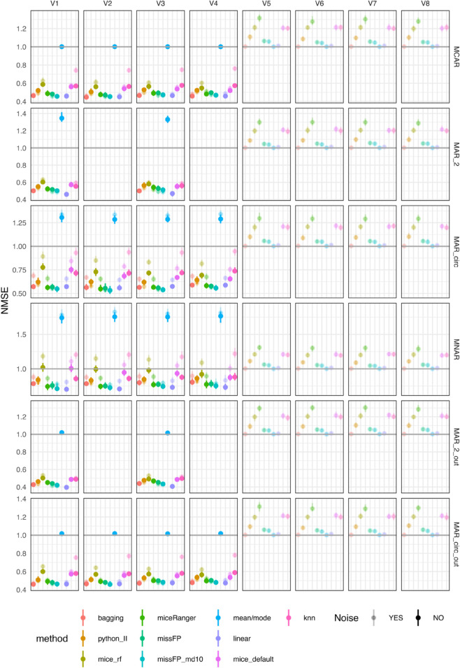 Figure 25
