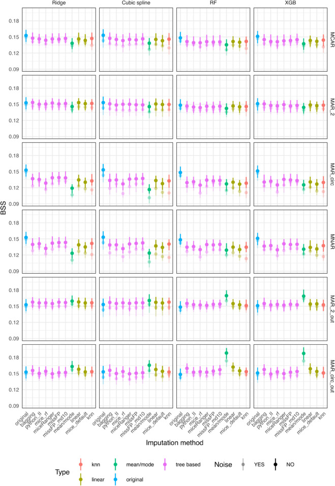 Figure 26