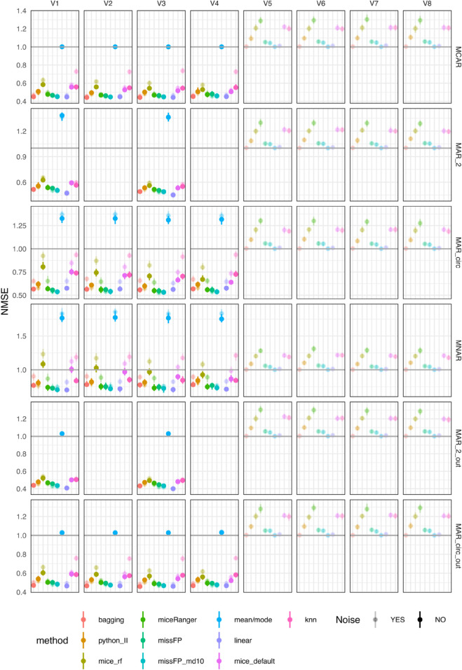 Figure 27