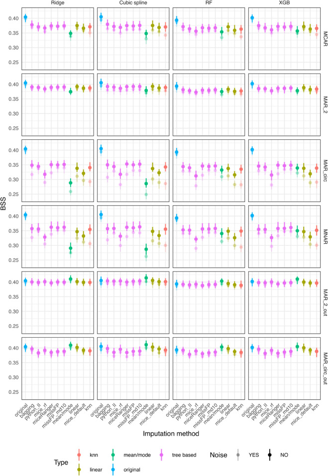 Figure 28