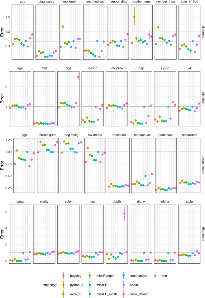 Figure 29