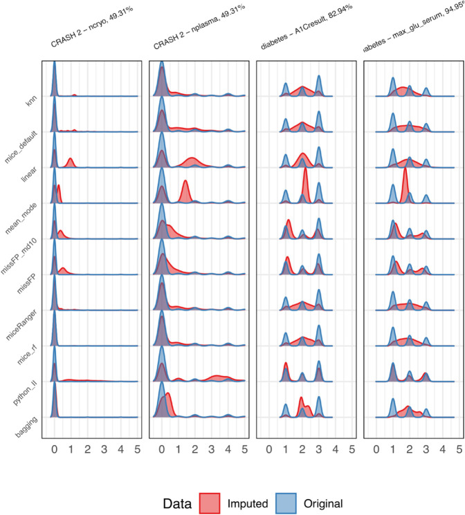 Figure 32