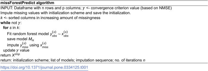 Figure 34
