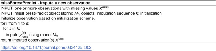 Figure 35