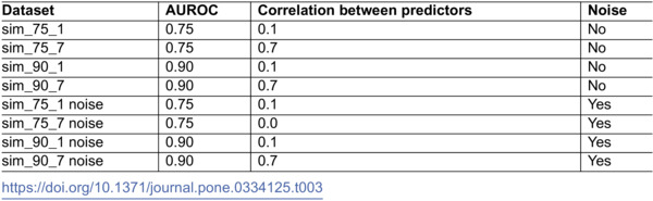 Figure 36