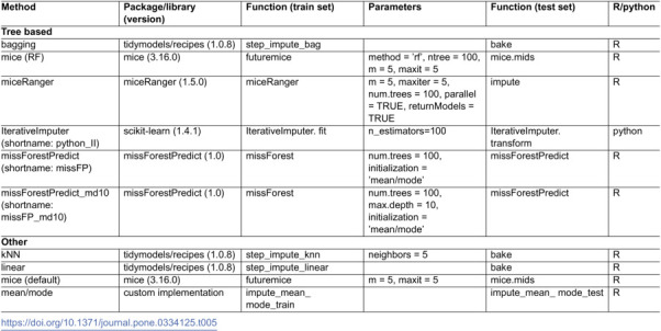 Figure 38