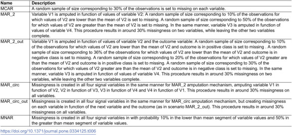 Figure 39