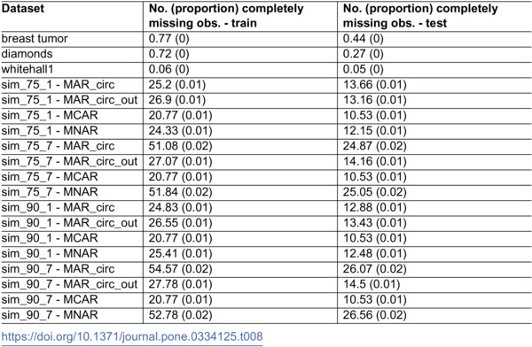 Figure 41