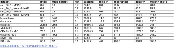 Figure 43
