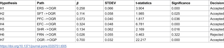 Figure 23