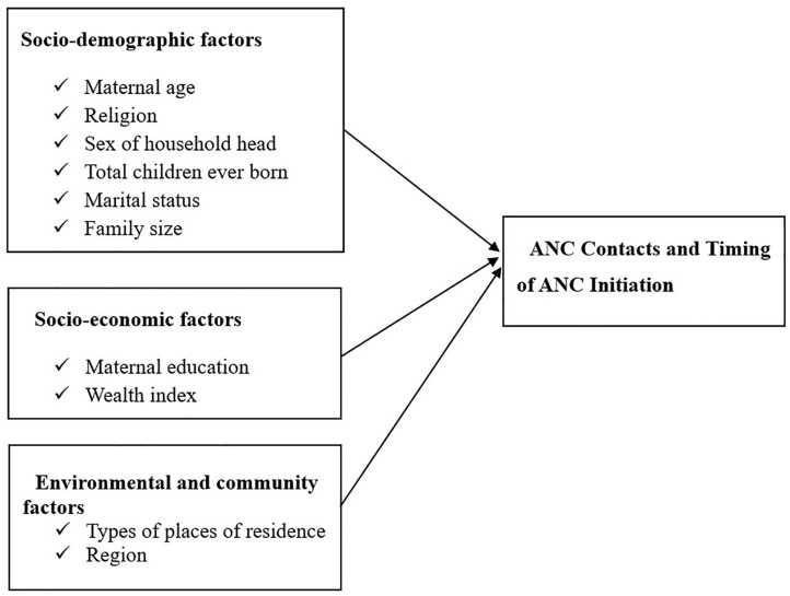 Figure 16