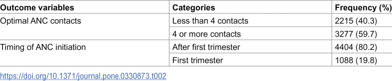 Figure 18
