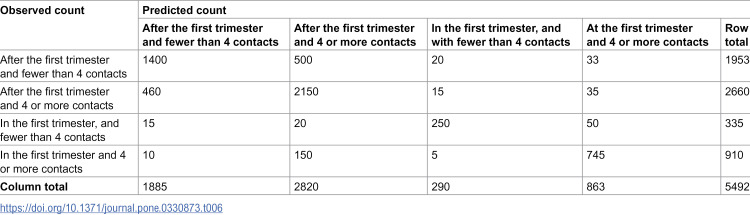 Figure 22