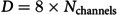 Figure 19