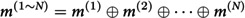 Figure 47