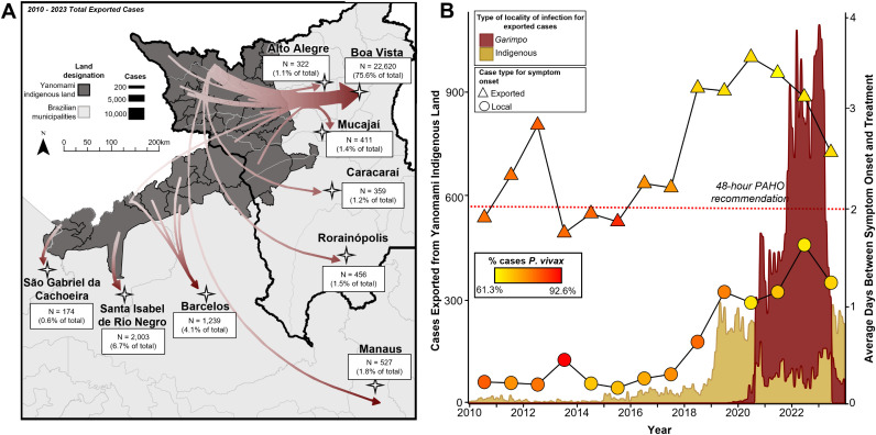 Figure 20