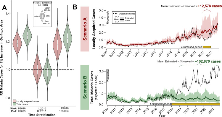 Figure 21