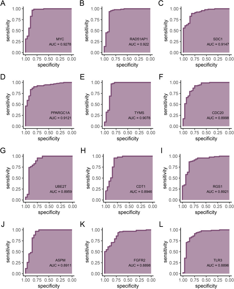 Figure 6