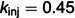 Figure 47