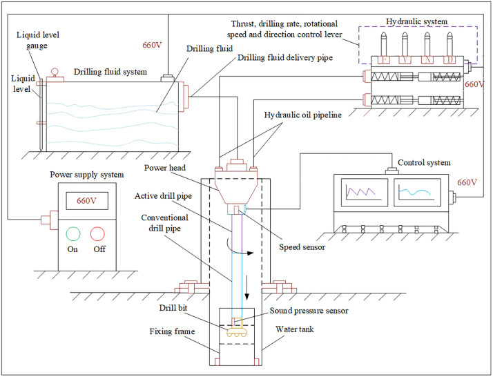 Figure 20