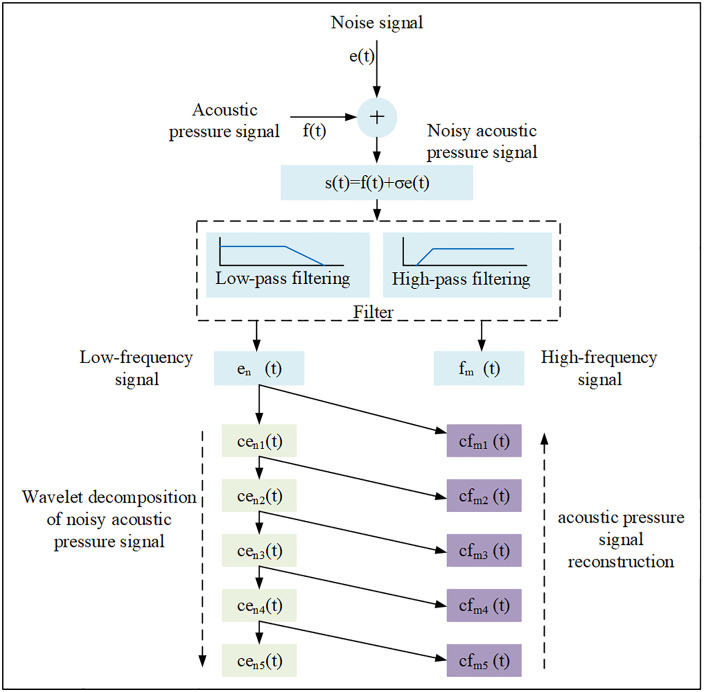 Figure 23