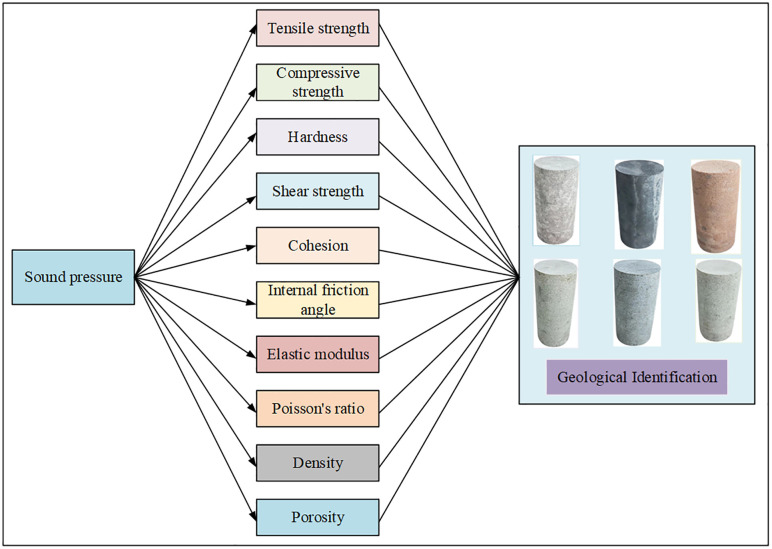 Figure 24