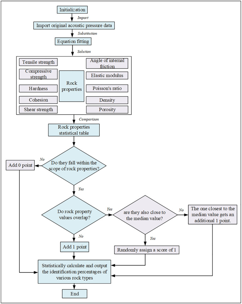 Figure 25