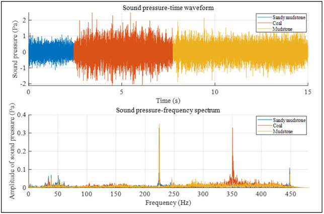 Figure 28