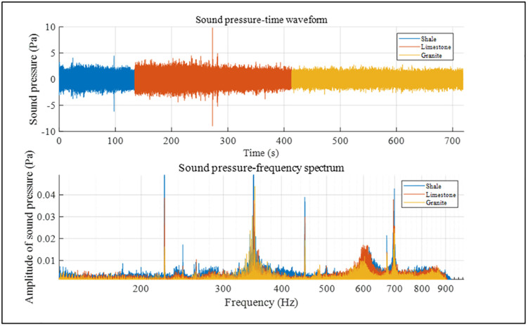 Figure 29