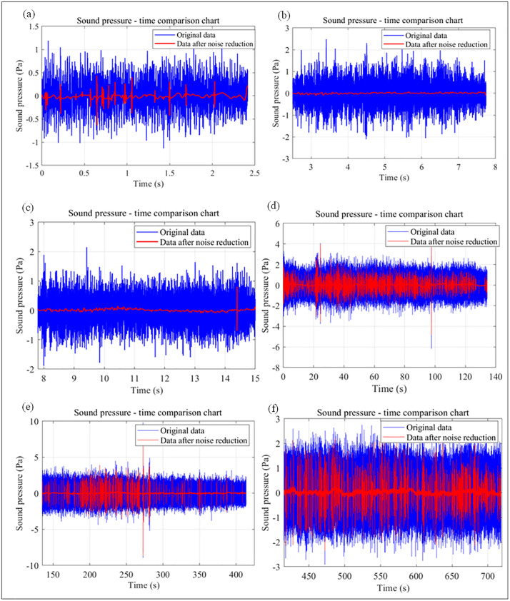 Figure 30