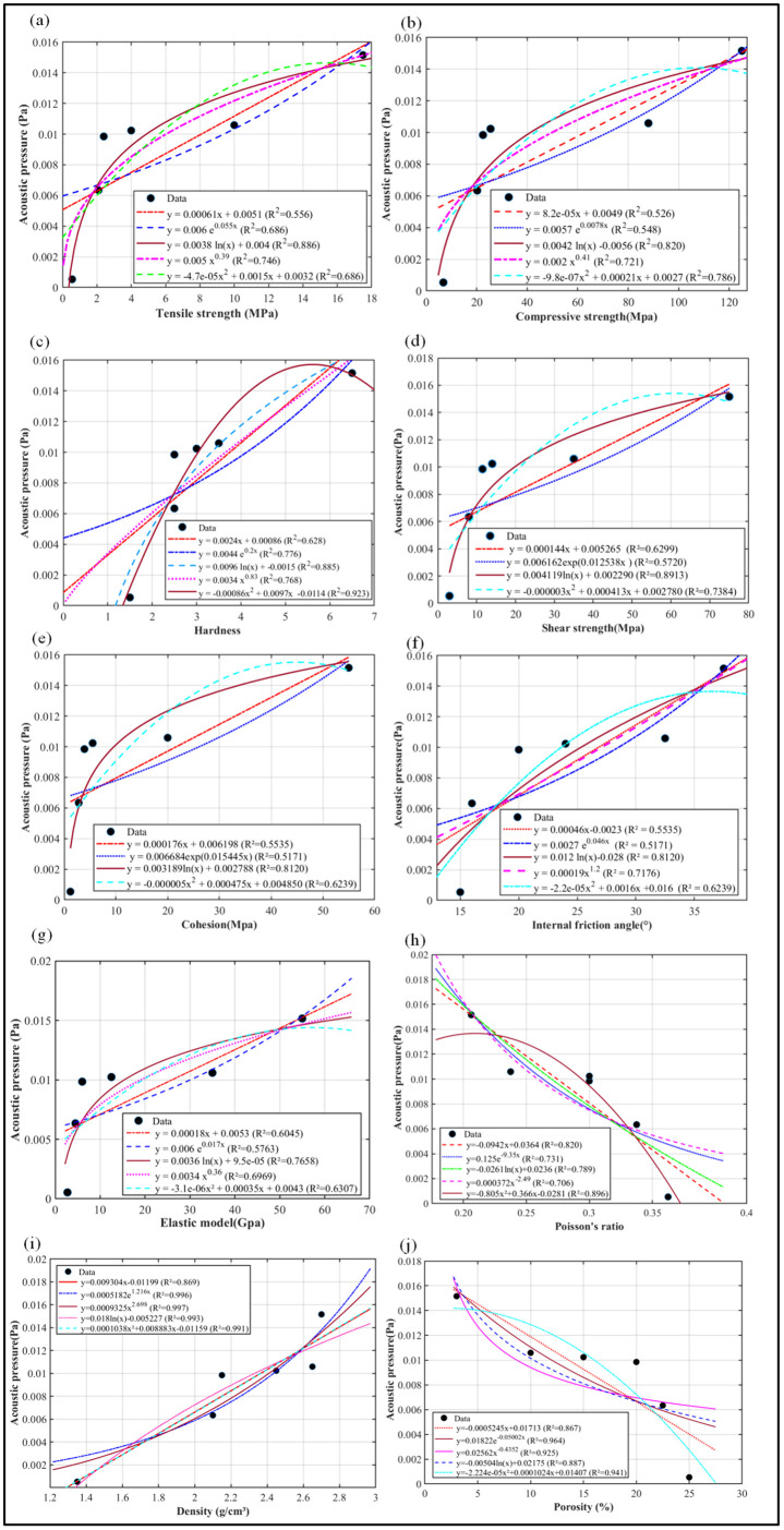 Figure 31