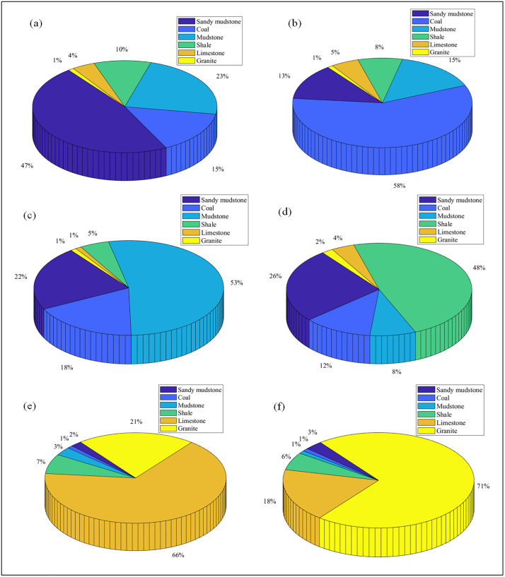 Figure 32