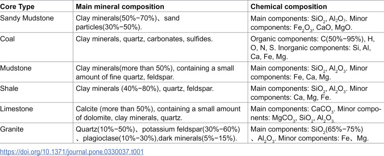 Figure 34