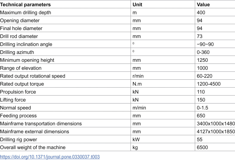 Figure 36