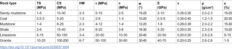 Figure 37