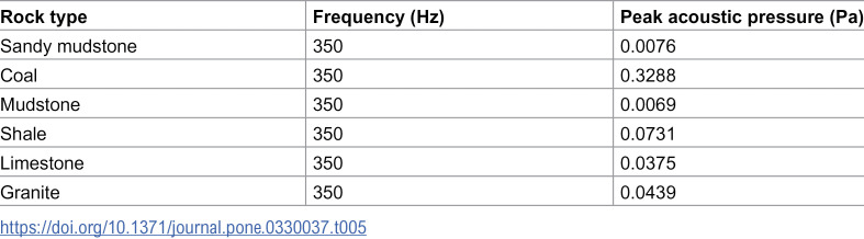 Figure 38