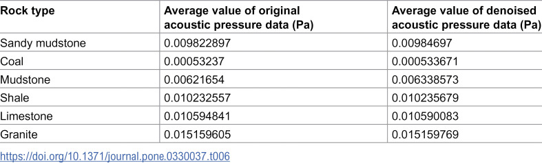 Figure 39