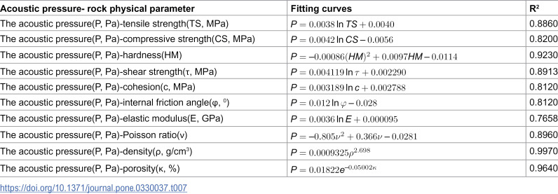 Figure 40