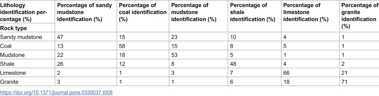 Figure 41