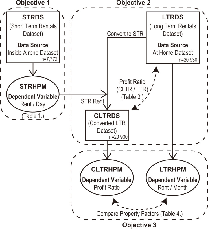 Figure 18