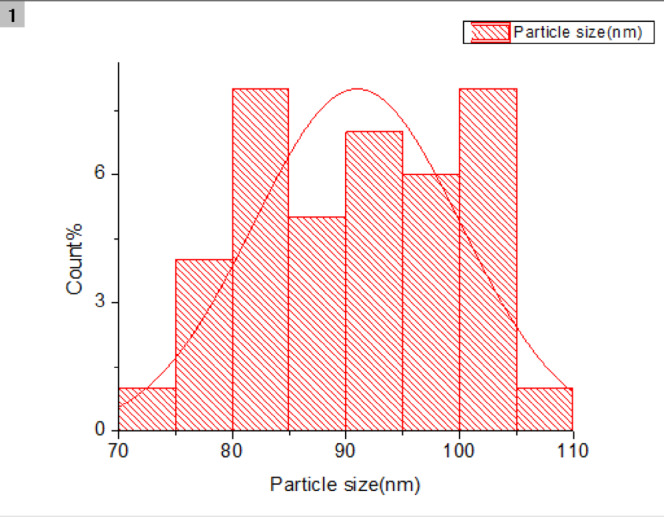 Figure 10