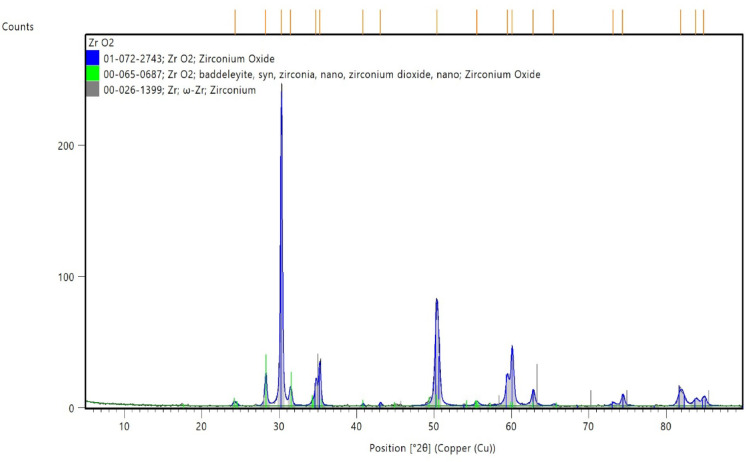 Figure 12