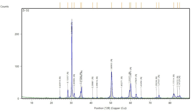 Figure 13