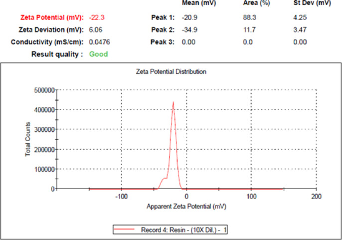 Figure 14