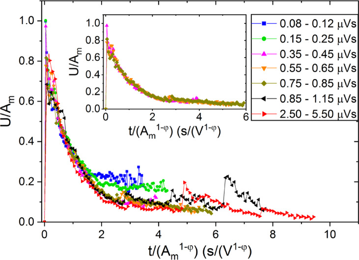 Figure 9