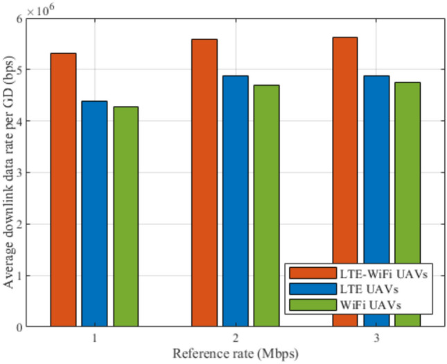 Figure 15