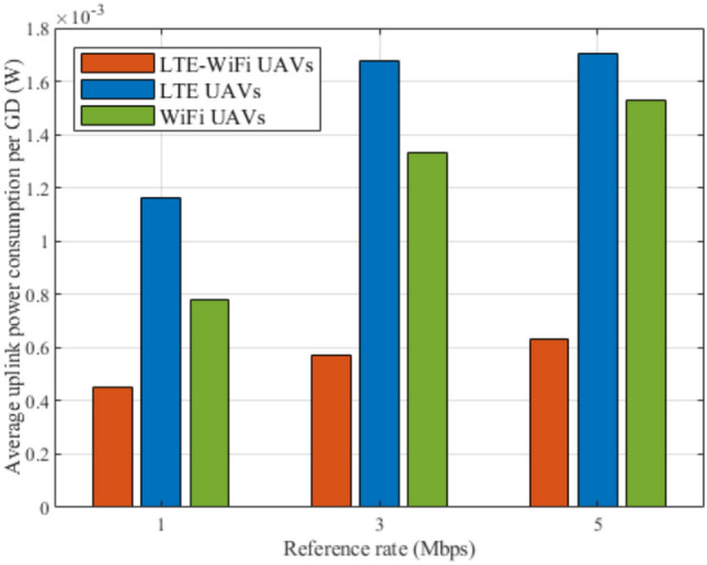 Figure 16