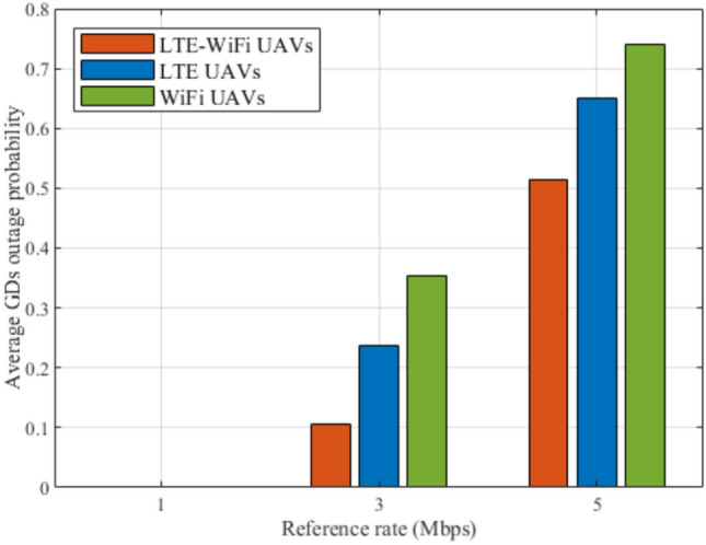 Figure 17