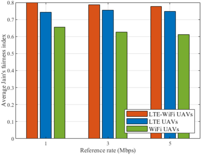 Figure 18
